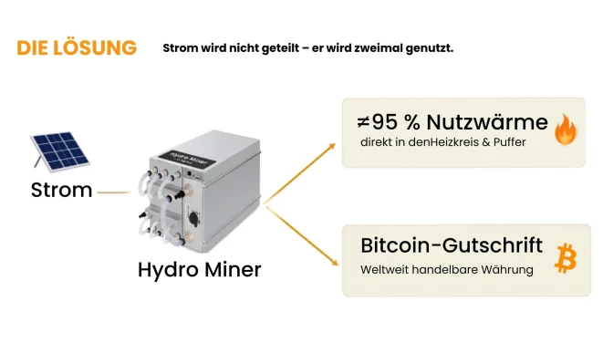 Erklaerung der Funktion eines Bitcion Miners